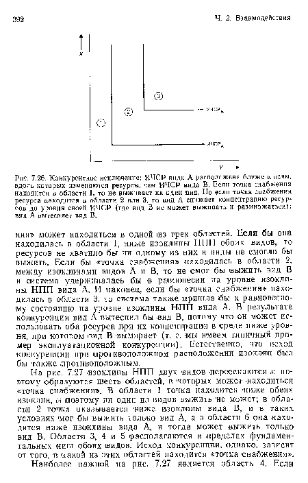 Конкурентное исключение