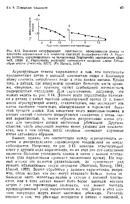 Взаимная интерференция