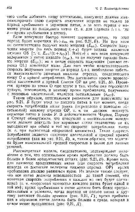 Рассмотренная модель, следовательно, подтверждает положение о том, что оптимальное время пребывания должно быть больше в более продуктивных пятнах (рис. 9.21,Б). Кроме того, для наименее продуктивных пятен (где скорость потребления никогда не достигает величины наклона отрезка ОР) время пребывания должно равняться нулю. Из модели также следует, что все пятна должны использоваться до такой степени, что конечная скорость потребления в каждом из них будет одинаковой (т. е. «пороговая ценность» каждого пятна будет одной и той же); время пребывания в пятне должно быть более продолжительным в условиях, когда переход от одного пятна к другому занимает больше времени (рис. 9.21, Г); время пребывания в кормовом пятне должно быть больше в среде, которая в целом менее продуктивна (рис. 9,21, Д).