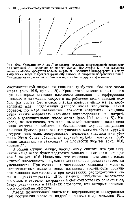 Кривыми от А до Г показаны изоклины возрастающей сложности для хищника. А — изоклина по модели Лотки—Вольтерры. Б — для большего числа хищников требуется больше жертв. В — взаимная интерференция между хищниками ведет к прогрессирующему снижению скорости потребления пищи. Г — хищники ограничены не количеством пищи, а другим фактором.