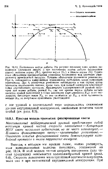 Максимальный поддерживаемый урожай представляет собой максимум кривой чистой скорости пополнения — Концепция МПУ имеет несколько недостатков, но ее часто используют. — Изымать фиксированную квоту — чрезвычайно рискованно. — Опасность изъятия фиксированной квоты демонстрируют китобойный промысел и вылов перуанских анчоусов.