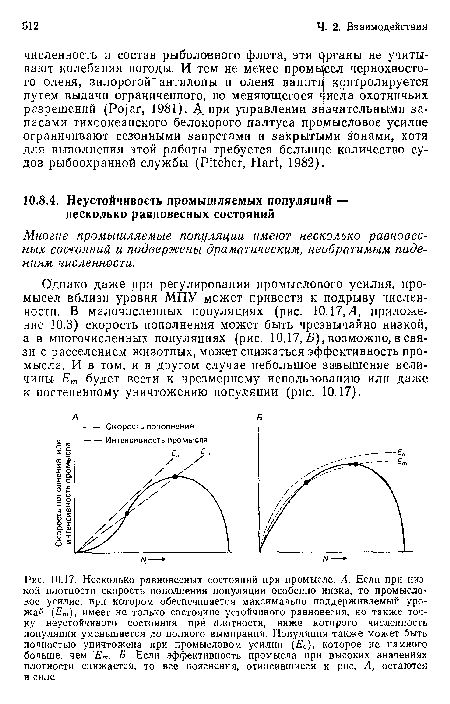 Многие промышляемые популяции имеют несколько равновесных состояний и подвержены драматическим, необратимым падениям численности.