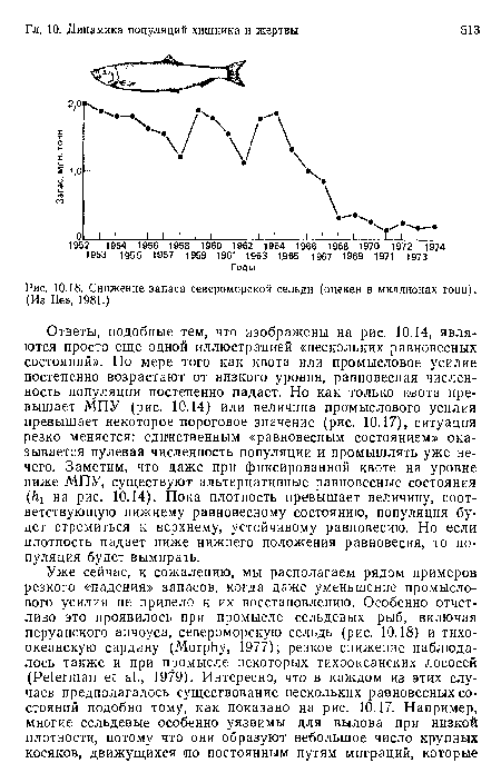 Снижение запаса североморской сельди (оценен в миллионах тонн). (Из lies, 1981.)
