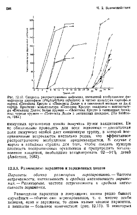 Паразиты обычно размещены агрегированно. — Частота встречаемости, интенсивность и средняя интенсивность заражения. — Размещение, частота встречаемости и средняя интенсивность заражения.