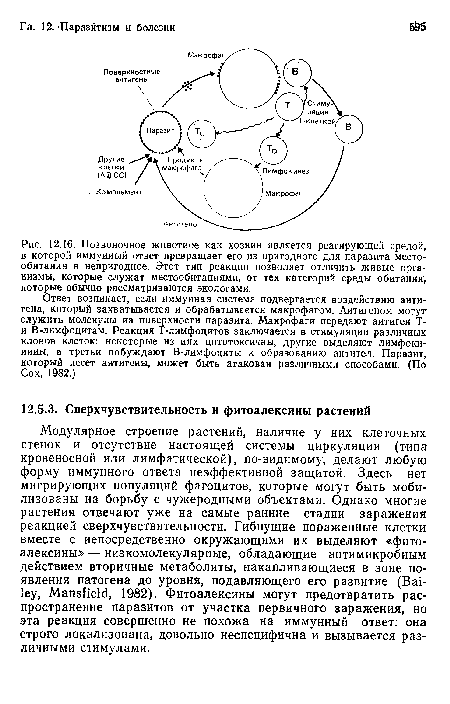 Позвоночное животное как хозяин является реагирующей средой, в которой иммуииый ответ превращает его из пригодного для паразита место-обитания в непригодное. Этот тип реакции позволяет отличить живые организмы, которые служат местообитаниями, от тех категорий среды обитания, которые обычно рассматриваются экологами.