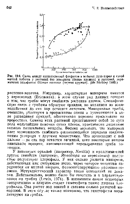 У ¡некоторых орхидей (например, Neottia) и представителей других семейств (например, Monotropa из вересковых) полностью отсутствует хлорофилл. У них сильно развита микориза, действующая как связующее звено, через которое вещества передаются от корней второго, фотосинтезирующего растения-хозяина. Мутуалистический характер таких отношений не доказан. Действительно, можно было бы говорить и о паразитировании :на грибах (Lewis, 1974). В жизненном цикле некоторых папоротников и плаунов стадия гаметофита также лишена хлорофилла. Она растет под землей я связана сильно развитой микоризой. В этом случае также возможно, что гаметофиты паразитируют на грибах.