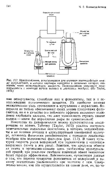 Приспособление, использованное для изучения взаимодействия между мутуалистами, в котором партнеры находятся в отдельных камерах, связанных через циркулирующую жидкость. Перемешивание популяций предотвращается с помощью пучков волокон и диализных мембран. (Из Taylor, 1975.)