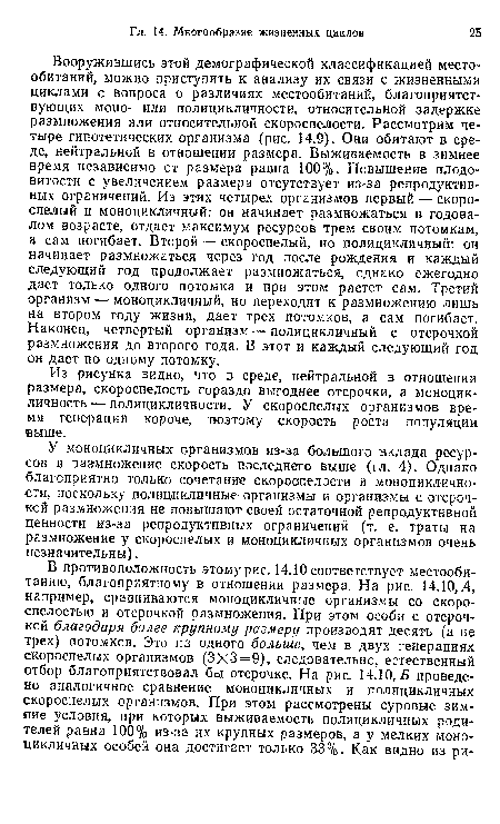 Из рисунка видно, что в среде, нейтральной в отношении размера, скороспелость гораздо выгоднее отсрочки, а моноцикличность— полицикличности. У скороспелых организмов время генерации короче, поэтому скорость роста популяции выше.