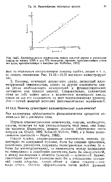 Аллометрическая зависимость между высотой дерева и диаметром ствола на высоте 1,525 м для 576 отдельных деревьев, представляющих почти, все виды, произрастающие в Америке (по McMahon, 1973)