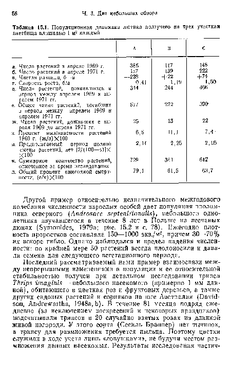 Популяционная динамика лютика ползучего на трех участках пастбища площадью 1 м2 каждый