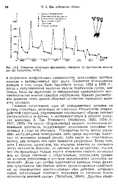 Динамика популяции проломника северного на протяжении восьми лет (по Symonides, 1979а)