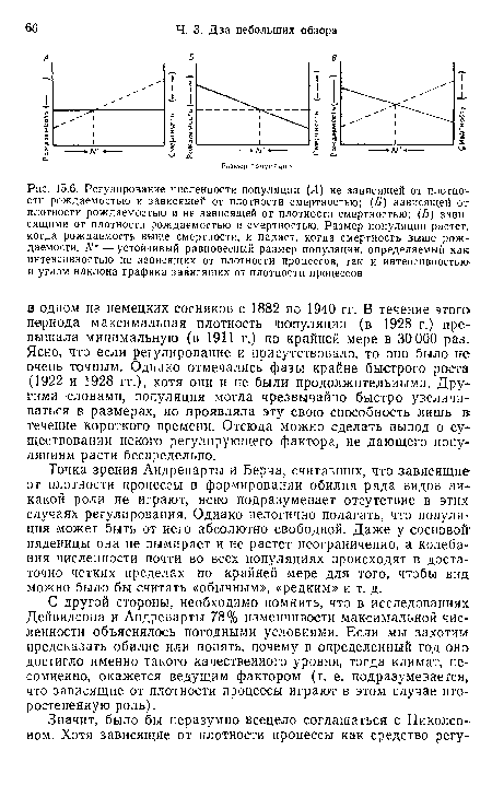 Регулирование численности популяции (/1) не зависящей от плотно -сти рождаемостью и зависящей от плотности смертностью; (£) зависящей от плотности рождаемостью и не зависящей от плотности смертностью; (В) зависящими от плотности рождаемостью и смертностью. Размер популяции растет, когда рождаемость выше смертности, и падает, когда смертность выше рождаемости. N° — устойчивый равновесный размер популяции, определяемый как интенсивностью не зависящих от плотности процессов, так и интенсивностью и углом наклона графика зависящих от плотности процессов