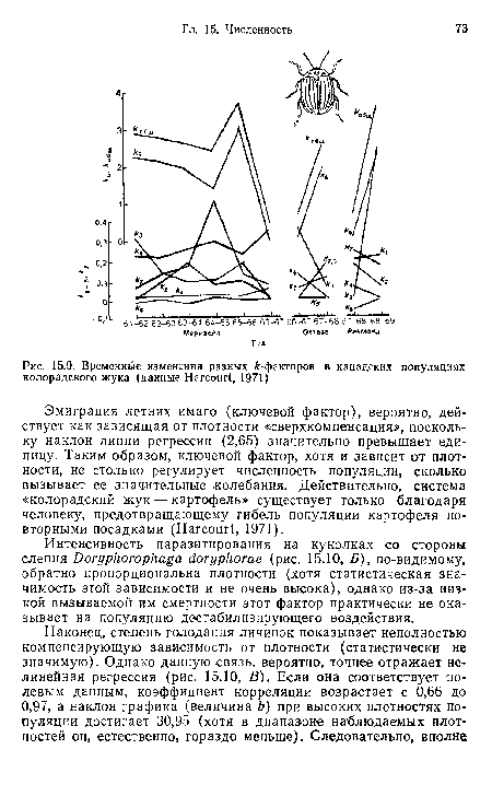 Временные изменения разных й-факторов в канадских популяциях колорадского жука (данные Нагсоиг!, 1971)