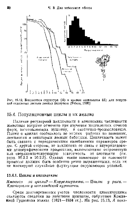 Возрастная структура (А) и кривые выживания (Б) для популяций отдельных листьев лютика ползучего (Peters, 1980)