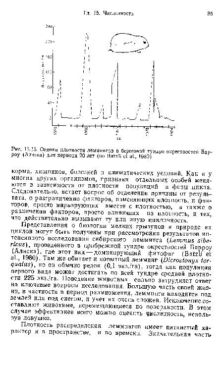 Оценки плотности леммингов в береговой тундре окрестностей Барроу (Аляска) для периода 20 лет (по ЪаЫ] е£ а1., 1980)