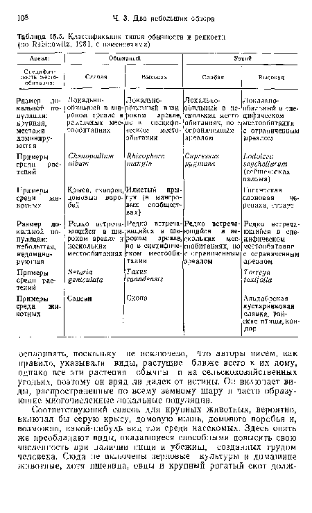 Классификация типов обычности и редкости