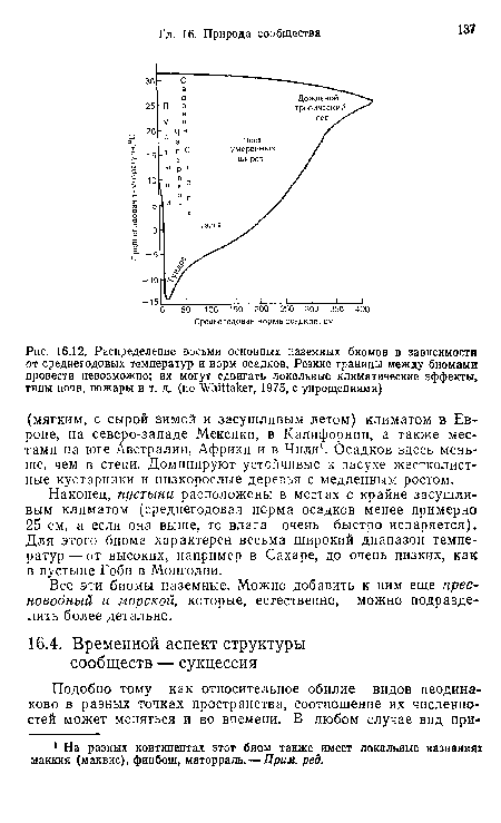 Распределение восьми основных наземных биомов в зависимости от среднегодовых температур и иорм осадков. Резкие границы между биомами провести невозможно; их могут сдвигать локальные климатические эффекты, типы почв, пожары и т. д. (по Whittaker, 1975, с упрощениями)