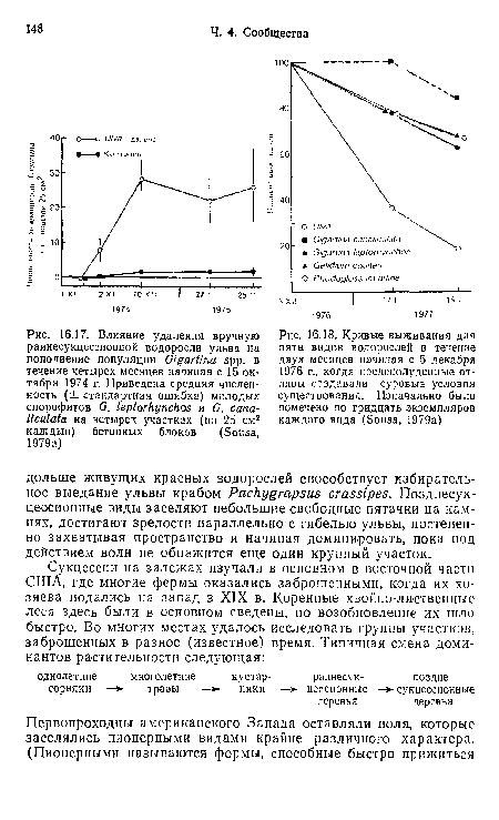 Кривые выживания для пяти видов водорослей в течение двух месяцев начиная с 5 декабря 1976 г., когда послеполуденные отливы создавали суровые условия существования. Изначально было помечено по тридцать экземпляров каждого вида (Sousa, 1979а)