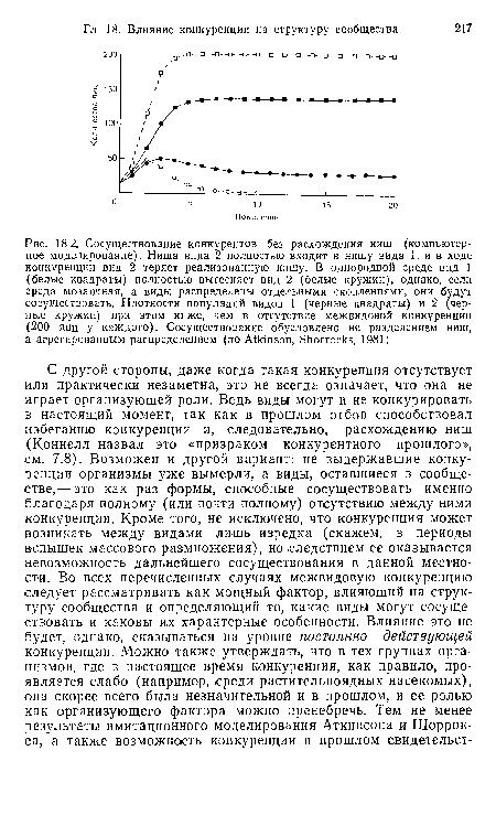 Сосуществование конкурентов без расхождения ниш (компьютерное моделирование). Ниша вида 2 полностью входит в нишу вида 1, и в ходе конкуренции вид 2 теряет реализованную нишу. В однородной среде вид 1 (белые квадраты) полностью вытесняет вид 2 (белые кружки), однако, если среда мозаичная, а виды распределены отдельными скоплениями, они будут сосуществовать. Плотности популяций видов 1 (черные квадраты) и 2 (черные кружки) при этом ниже, чем в отсутствие межвидовой конкуренции (200 яиц у каждого). Сосуществование обусловлено не разделением ниш, а агрегированным распределением (по Atkinson, Shorrocks, 1981)