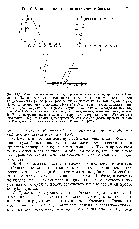 Функции встречаемости для различных видов птиц архипелага Бисмарка. По оси ординат — доля островов, занятых данным видом, по оси абсцисс — «размер» острова (общее число живущих на нем видов птиц).