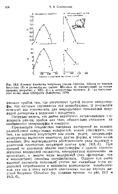 Влияние плотности популяции улитки ЬШоппа ИЫогеа на видовое богатство (5) и разнообразие (индекс Шеннона, Я, рассчитанный на основе процента покрытия; с. 120)