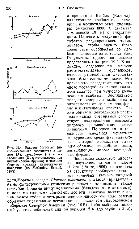 Видовое богатство фитопланктонного сообщества в целом (Л), съедобного (Б) и несъедобного (В) фитопланктона при низкой (белые кружки) и высокой (черные кружки) интенсивности выедания (по McCauley, Briand, 1979)