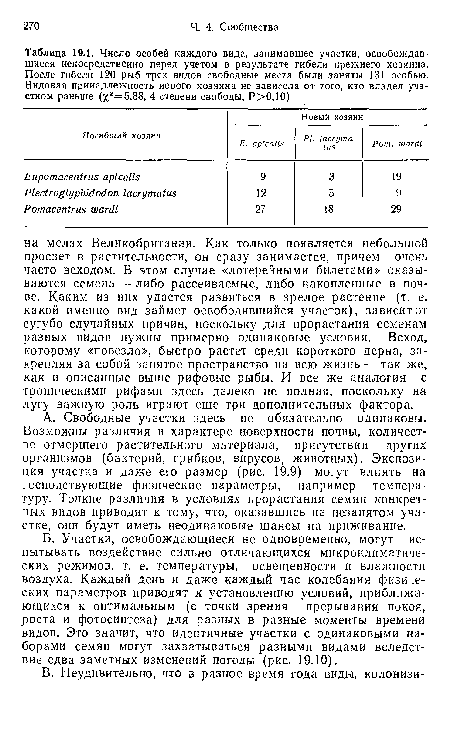 Число особей каждого вида, занимавшее участки, освобождавшиеся непосредственно перед учетом в результате гибели прежнего хозяина. После гибели 120 рыб трех видов свободные места были заняты 131 особью. Видовая принадлежность нового хозяина не зависела от того, кто владел участком раньше (х2=5,88, 4 степени свободы, Р>0,10)
