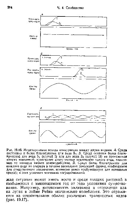 Моделирование исхода конкуренции между двумя видами. А. Среда постоянна н более благоприятна для вида Э]. Б. Среда остается более благоприятной для вида (случай I) или для вида Бг (случай II) на протяжении многих поколений; происходит конкурентное исключение одного вида, зависящее от момента начала взаимодействия. В. Среда более благоприятна для каждого вида по очереди в течение нескольких поколений (время, необходимое для конкурентного исключения, примерно равно требующемуся для изменения среды); в этих условиях возможно сосуществование