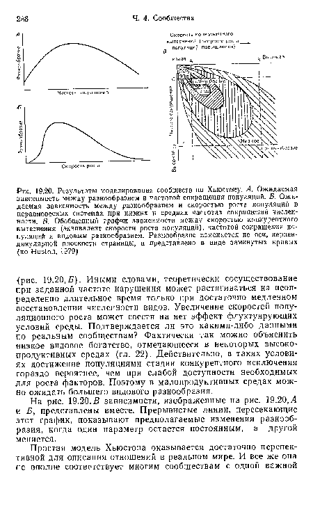 Результаты моделирования сообществ по Хьюстону. А. Ожидаемая зависимость между разнообразием и частотой сокращения популяций. Б. Ожидаемая зависимость между разнообразием и скоростью роста популяций в неравновесных системах при низких и средних частотах сокращений численности. В. Обобщенный график зависимости между скоростью конкурентного вытеснения (эквивалент скорости роста популяций), частотой сокращения популяций и видовым разнообразием. Разнообразие изменяется по оси, перпендикулярной плоскости страницы, и представлено в виде замкнутых кривых (по Huston, 1979)