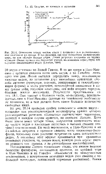 Отношение между числом видов и площадью для растительноядных насекомых на орляке. В тех регионах, где этот папоротник распространен шире, на нем обитает больше видов. Линия регрессии построена по черным кружкам (белые кружки соответствуют учетам, включающим нерегулярно или случайно попадающиеся виды) (Lawton, 1984)