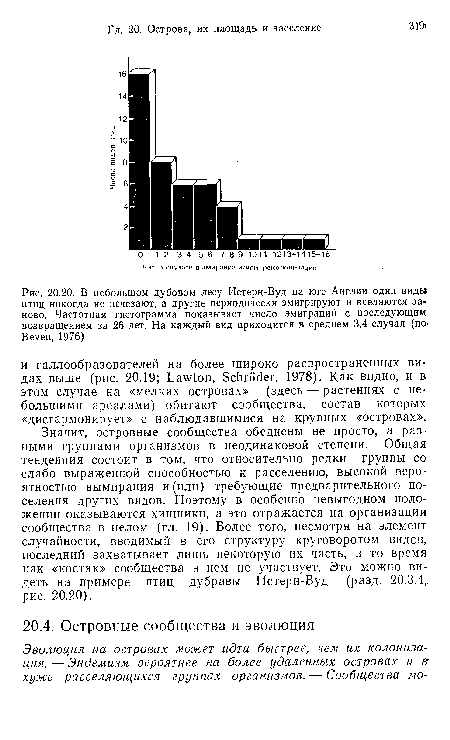 В небольшом дубовом лесу Истерн-Вуд на юге Англии одни виды» птиц никогда не исчезают, а другие периодически эмигрируют и вселяются заново. Частотная гистограмма показывает число эмиграций с последующим возвращением за 26 лет. На каждый вид приходится в среднем 3,4 случая (по-Веуеп, 1976)