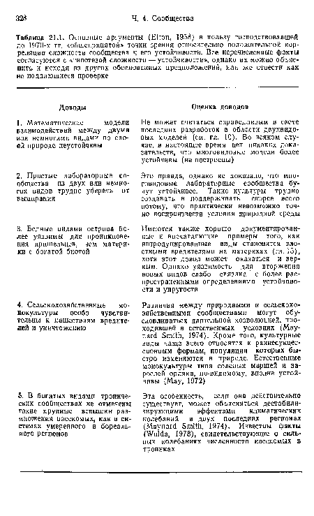 Основные аргументы (Elton, 1958) в пользу господствовавшей до 1970-х гг. «общепринятой» точки зрения относительно положительной корреляции сложности сообщества и его устойчивости. Все перечисленные факты согласуются с «гипотезой сложности — устойчивости», однако их можио объяснить и исходя из других обоснованных предположений, или же отвести как не поддающиеся проверке