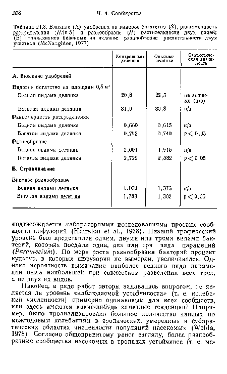 Влияние (А) удобрения на видовое богатство (5), равномерность распределения (Я/ 1п 5) и разнообразие (Н) растительности двух полей; (Б) стравливания бизонами на видовое разнообразие растительности двух участков (МсКаи§М