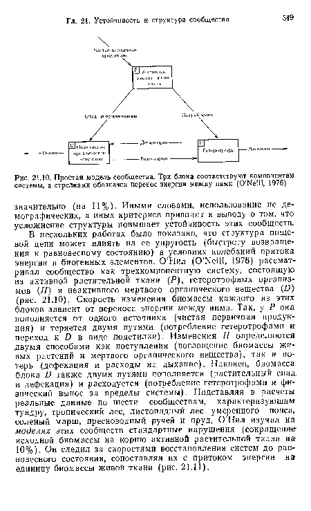 В нескольких работах было показано, что структура пищевой цепи может влиять на ее упругость (быстроту возвращения к равновесному состоянию) в условиях колебаний притока энергии и биогенных элементов. О’Нил (O’Neill, 1976) рассматривал сообщество как трехкомпонентную систему, состоящую из активной растительной ткани (Р), гетеротрофных организмов (Я) и неактивного мертвого органического вещества (D (рис. 21.10). Скорость изменения биомассы каждого из этих блоков зависит от переноса энергии между ними. Так, у Р она пополняется от одного источника (чистая первичная продукция) и теряется двумя путями (потребление гетеротрофами и переход к D в виде подстилки). Изменения Н определяются двумя способами как поступления (поглощение биомассы живых растений и мертвого органического вещества), так и потерь (дефекация и расходы на дыхание). Наконец, биомасса блока D также двумя путями пополняется (растительный спад, и дефекация) и расходуется (потребление гетеротрофами и физический вынос за пределы системы). Подставляя в расчеты реальные данные по шести сообществам, характеризующим-тундру, тропический лес, листопадный лес умеренного пояса, соленый марш, пресноводный ручей и пруд, О’Нил изучал на моделях этих сообществ стандартные нарушения (сокращение исходной биомассы на корню активной растительной ткани на 10%). Он следил за скоростями восстановления систем до равновесного состояния, сопоставляя их с притоком энергии на единицу биомассы живой ткани (рис. 21.11).