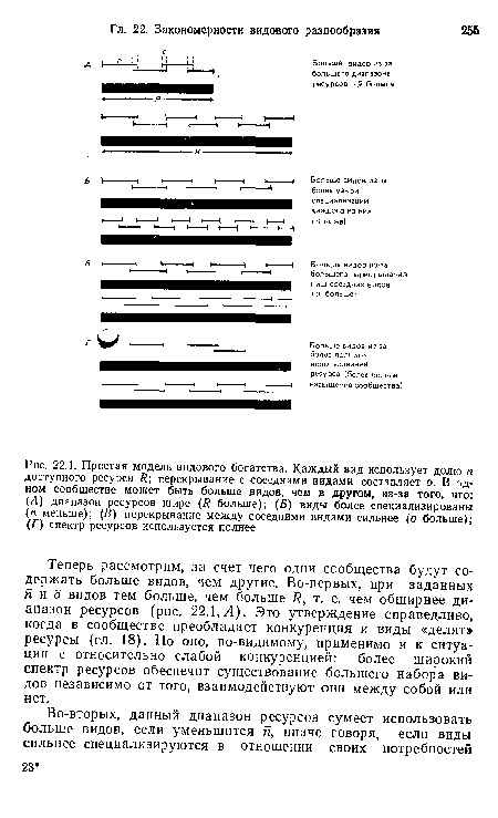 Теперь рассмотрим, за счет чего одни сообщества будут содержать больше видов, чем другие. Во-первых, при заданных п и о видов тем больше, чем больше Я, т. е. чем обширнее диапазон ресурсов (рис. 22.1, А). Это утверждение справедливо, когда в сообществе преобладает конкуренция и виды «делят» ресурсы (гл. 18). Но оно, по-видимому, применимо и к ситуации с относительно слабой конкуренцией: более широкий спектр ресурсов обеспечит существование большего набора видов независимо от того, взаимодействуют они между собой или нет.