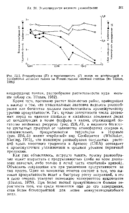 Как уже объяснялось, нетрудно понять, почему разнообразие может возрастать с продуктивностью (либо на всем диапазоне значений, либо только в левой части «горбатой» кривой). Объяснить сокращение его при увеличении продуктивности не так просто. Один из воможных ответов состоит в том, что высокая продуктивность ведет к быстрому росту популяций, а это в свою очередь ускоряет возможное конкурентное исключение (Huston, 1979). При более низкой продуктивности больше вероятность того, что среда изменится еще до его завершения, став более благоприятной для менее конкурентоспособного вида.