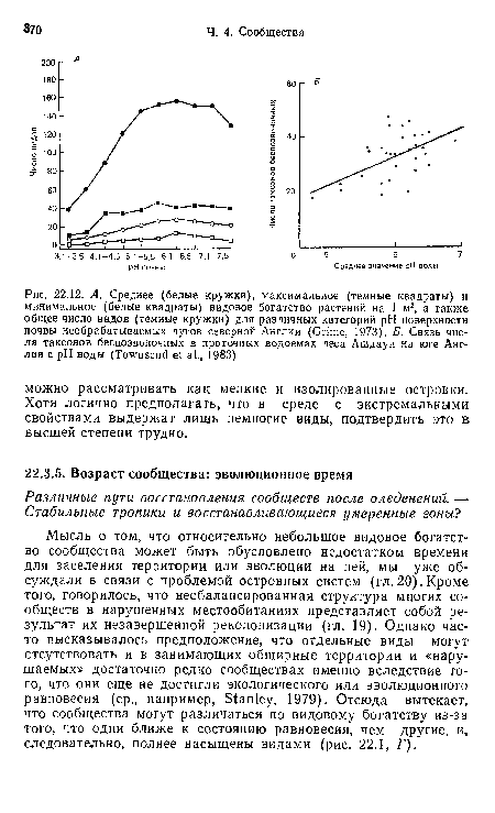 Мысль о том, что относительно небольшое видовое богатство сообщества может быть обусловлено недостатком времени для заселения территории или эволюции на ней, мы уже обсуждали в связи с проблемой островных систем (гл. 20). Кроме того, говорилось, что несбалансированная структура многих сообществ в нарушенных местообитаниях представляет собой результат их незавершенной реколонизации (гл. 19). Однако часто высказывалось предположение, что отдельные виды могут отсутствовать и в занимающих обширные территории и «нарушаемых» достаточно редко сообществах именно вследствие того, что они еще не достигли экологического или эволюционного равновесия (ср., например, Stanley, 1979). Отсюда вытекает, что сообщества могут различаться по видовому богатству из-за того, что одни ближе к состоянию равновесия, чем другие, и, следовательно, полнее насыщены видами (рис. 22.1, Г).