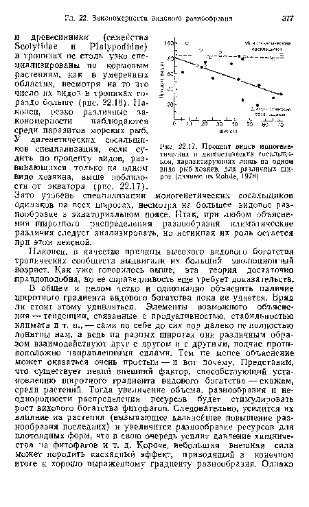 У дигенетических сосальщиков специализация, если судить по проценту видов, развивающихся только на одном виде хозяина, выше поблизости от экватора (рис. 22.17).
