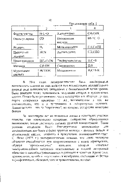 В 50-х годах экспериментально была подтверждена возможность синтеза из этих молекул под воздействием электрического разряда ряда аминокислот, интересных с биологической точки зрения. Была показана также возможность получения сахаров и нуклеиновых кисгют Позже было /станов лено что н метеоритах и в обрз/ цзх лунных пород содержатся примерно те же . аминокислоты в тех же соотношениях, что и в получаемых в лабораторных условиях. Аминокислоты - это те "кирпичики 1, т которых построены молекулы белков.