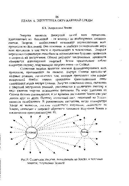 Солнечная энергия, попадающая на Землю, и тепловая энергия, излучаемая Землей