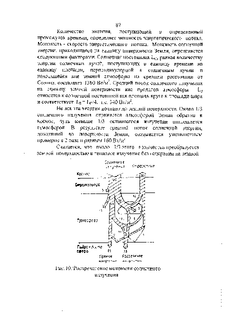 Распределение мощности солнечного излучения