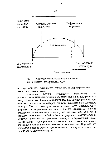 Излучение Солнца генерирует практически все упорядоченные макроскопические процессы на земной поверхности -ветер, образование облаков, выпадение осадков, течение рек и др. Для всех этих процессов характерно взаимно согласованное движение молекул. Так, все молекулы воды в реке имеют составляющую скорости в направлении течения, для ветра характерно наличие одинаковой составляющей скорости у всех молекул воздуха и т.д. В процессе совершения любой работы в результате взаимодействия молекул упорядоченного движения с молекулами окружающей среды происходит распад упорядоченного движения и молекулы переходят в состояние неупорядоченного хаотического движения. В результате свободная энергия потока превращается в тепловую энергию, т.е. происходит диссипация энергии.