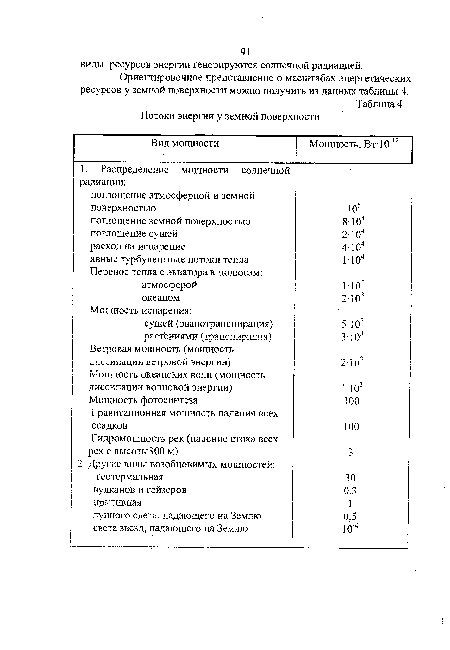 Ориентировочное представление о масштабах энергетических ресурсов у земной поверхности можно получить из данных таблицы 4.