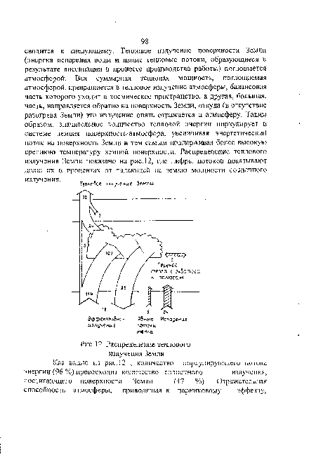 Распределение теплового излучения Земли Как видно из рис. 12 , количество циркулирутеще! о потока энергии (96 %) превосходит количество солнечного	излучения,