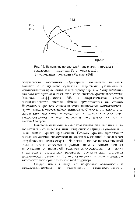 Изменение показателей экосистемы в процессе сукцессии 