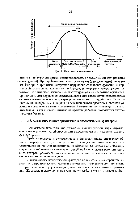 Требовательность и толерантность к факторам среды определяет область географического распространения особей рассматриваемого вида вне зависимости от степени постоянства их обитания, т.е. ареал вида. Факторы среды частично влияют на амплитуду колебаний численности того или иного вида, которая практически никогда не остается постоянной и меняется в более или менее широких пределах.