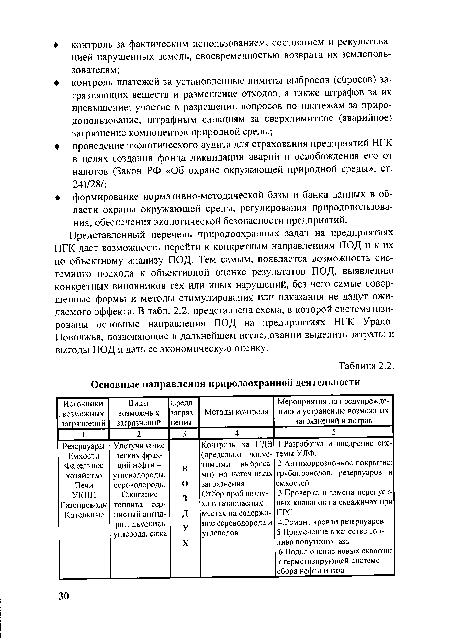 Представленный перечень природоохранных задач на предприятиях НГК дает возможность перейти к конкретным направлениям ПОД и к их по объектному анализу ПОД. Тем самым, появляется возможность системного подхода к объективной оценке результатов ПОД, выявлению конкретных виновников тех или иных нарушений, без чего самые совершенные формы и методы стимулирования или наказания не дадут ожидаемого эффекта. В табл. 2.2. представлена схема, в которой систематизированы основные направления ПОД на предприятиях НГК Урало-Поволжья, позволяющие в дальнейшем исследовании выделить затраты и выгоды ПОД и дать ее экономическую оценку.