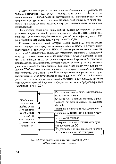 Учет природоохранных мероприятий на счете «Общехозяйственные расходы»