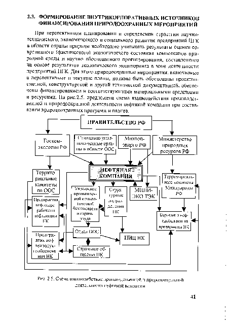 Схема взаимодействия производственной и природоохранной деятельности нефтяной компании