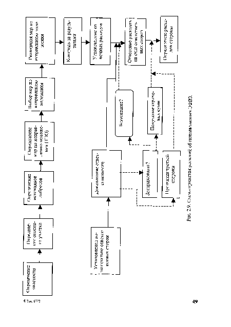 Схема принятия решений об использовании ЭФВЗ.